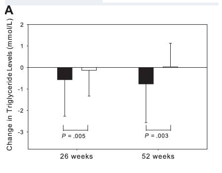 Tesamorelin Investigated in Cardiac Disease